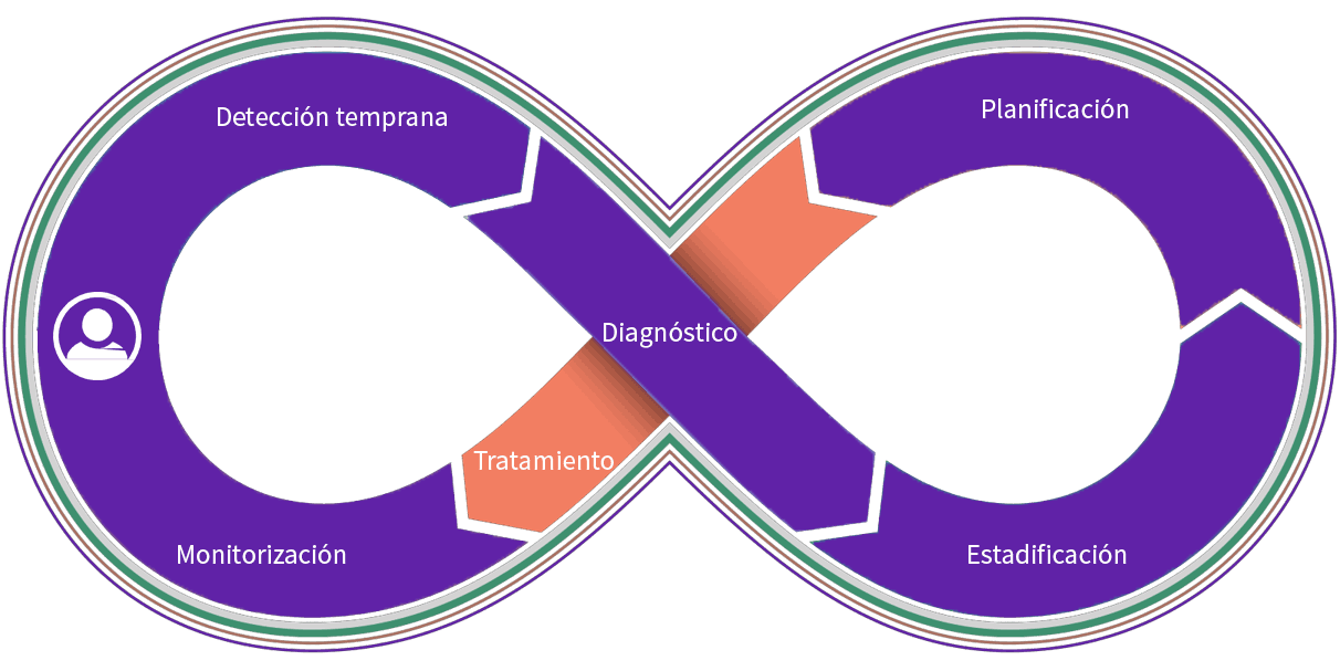 tratamiento del cáncer de mama