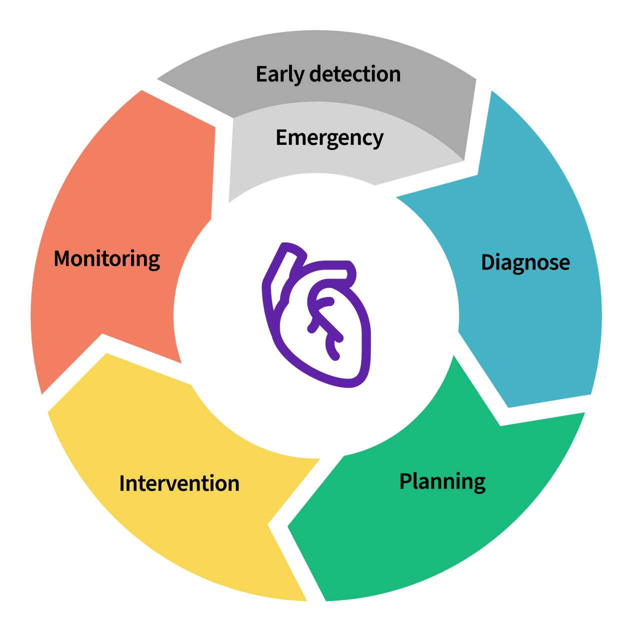 Technology in Development - Innovation Suite